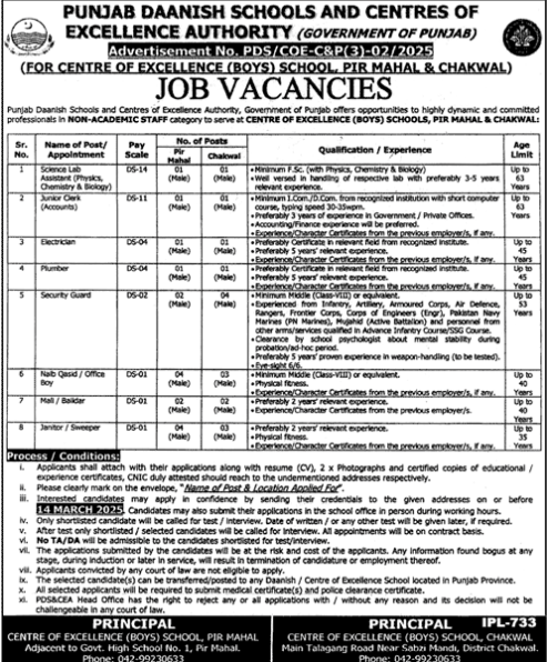 Jobs in Punjab Daanish Schools